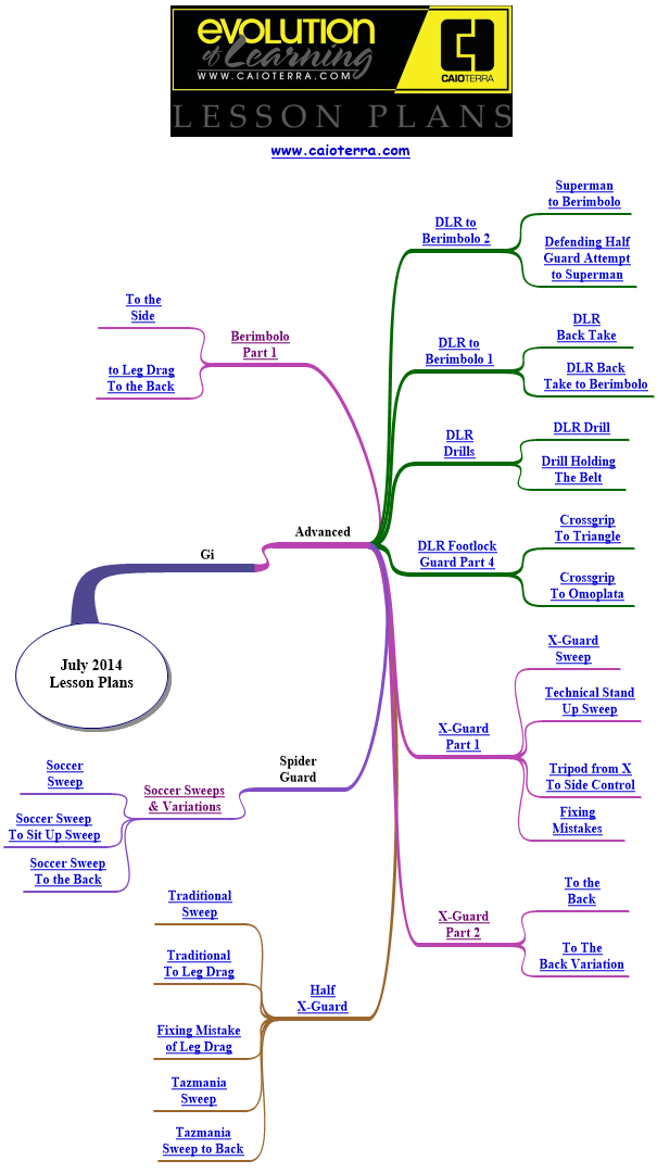 july2014lessonplans.html